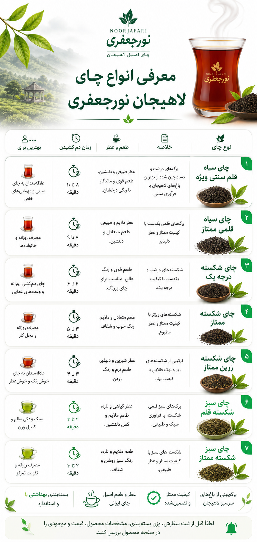 انواع چای لاهیجان